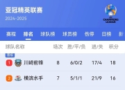 爱体育平台登录-里尔客场告捷，积分榜上升的简单介绍