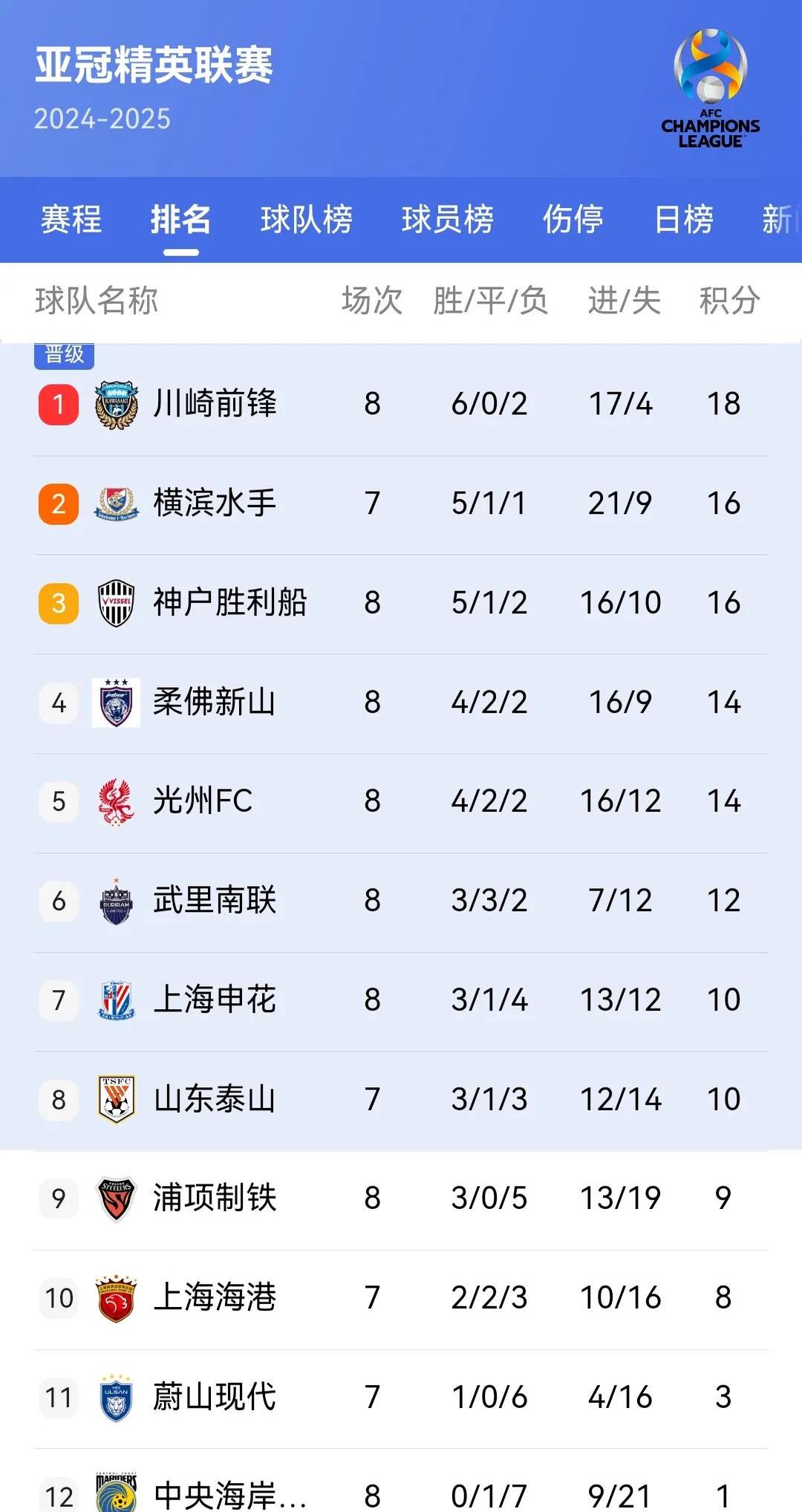 里尔客场告捷，积分榜上升的简单介绍